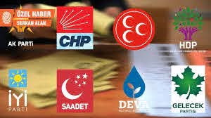 AK Parti, DEVA ve Gelecek’in üye sayısı arttı MHP ve CHP’nin düştü