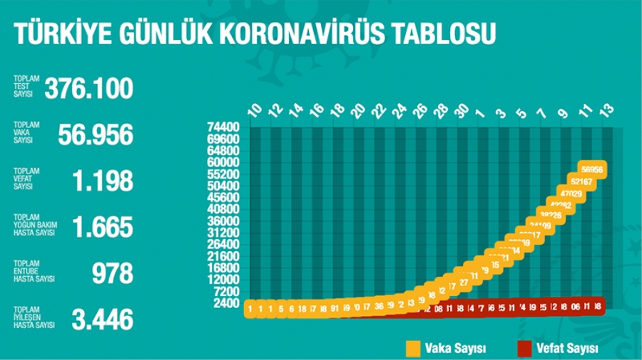 Türkiye