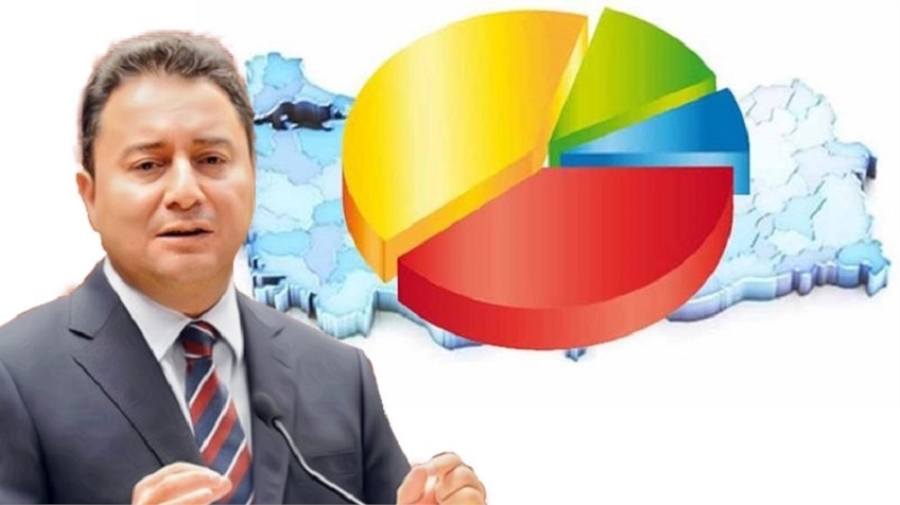 Ali Babacan