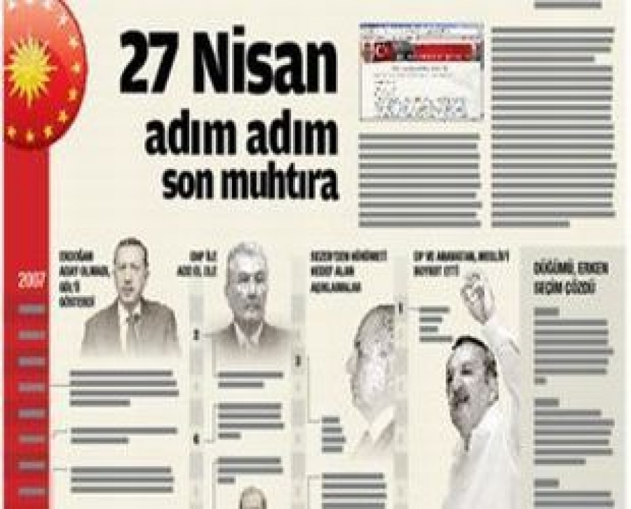 Çok Yakın Tarih… 27 Nisan e-Muhtırası… 27 Nisan 2007’de Darbeye Teşebbüs…