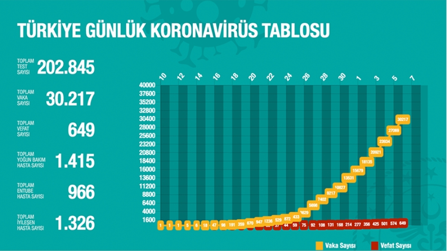 Türkiye