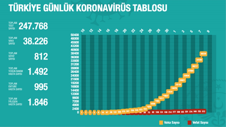 Türkiye