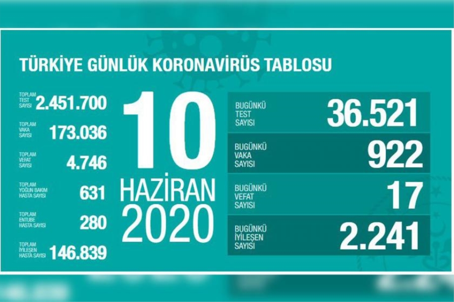Türkiye