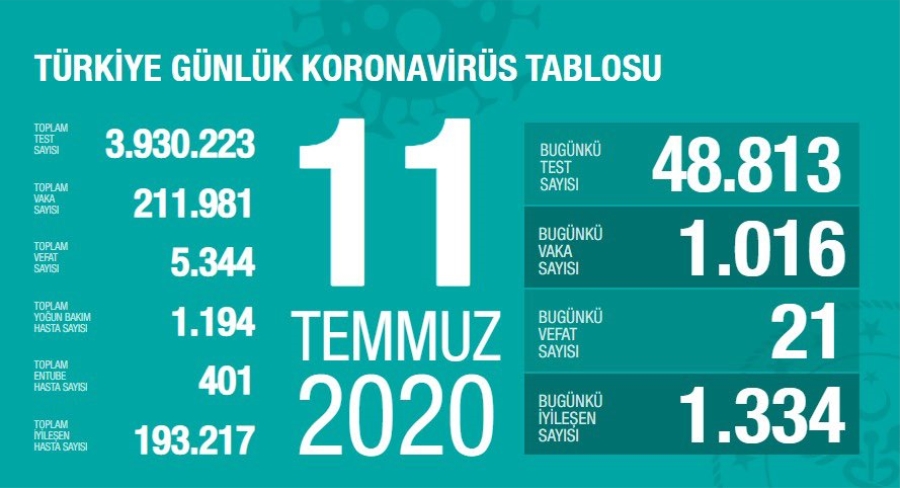 Türkiye