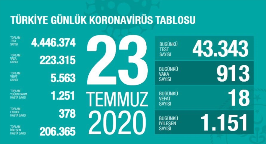 Türkiye