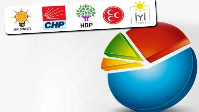 ORC son anketini yayımladı: Bu pazar seçim olsa hangi partiye oy verirsiniz?