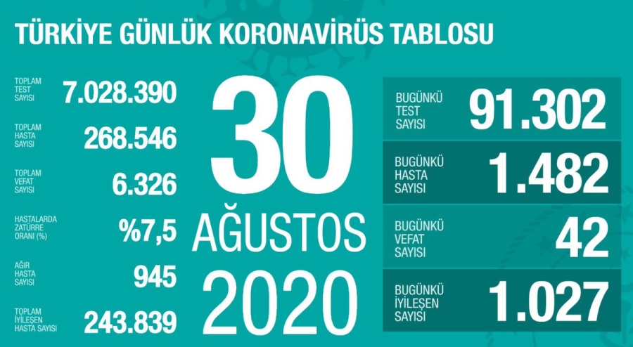 Türkiye