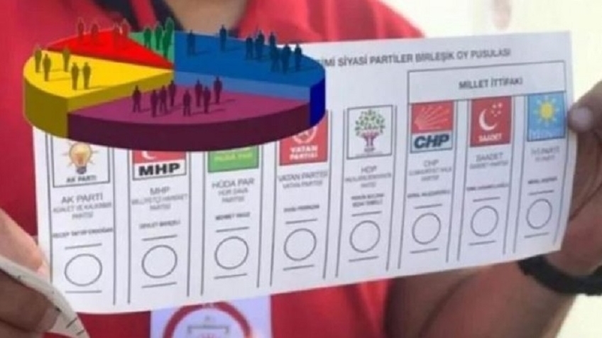 Seçim anketi yapıp son oy oranlarını paylaştılar