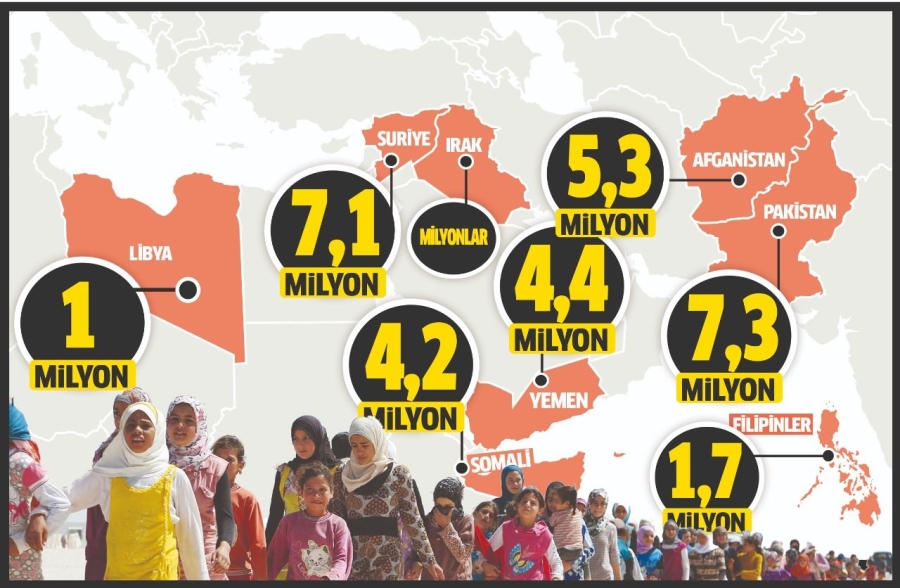 ABD 37 milyon Müslümanın yuvasını yıktı