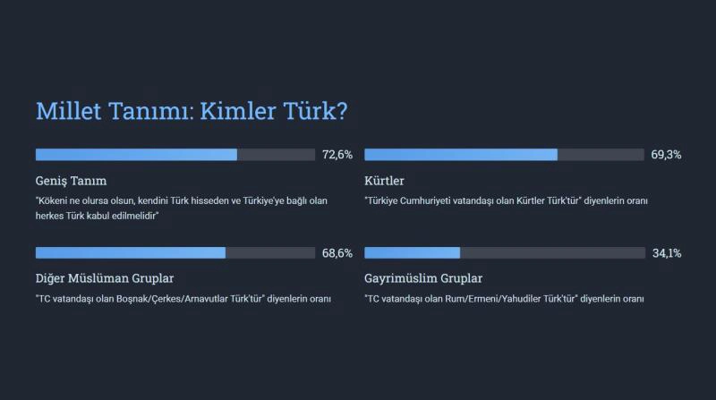 Millet tanımı: Kimler Türk?