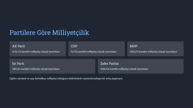 Partilere göre milliyetçilik